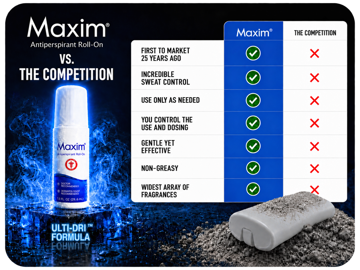 Maxim Antiperspirant Roll-On versus the competition