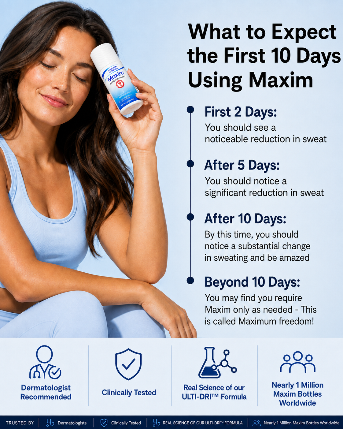 Maxim 10-day use timeline: what to expect during the first 2, 5, and 10 days, followed by use as needed