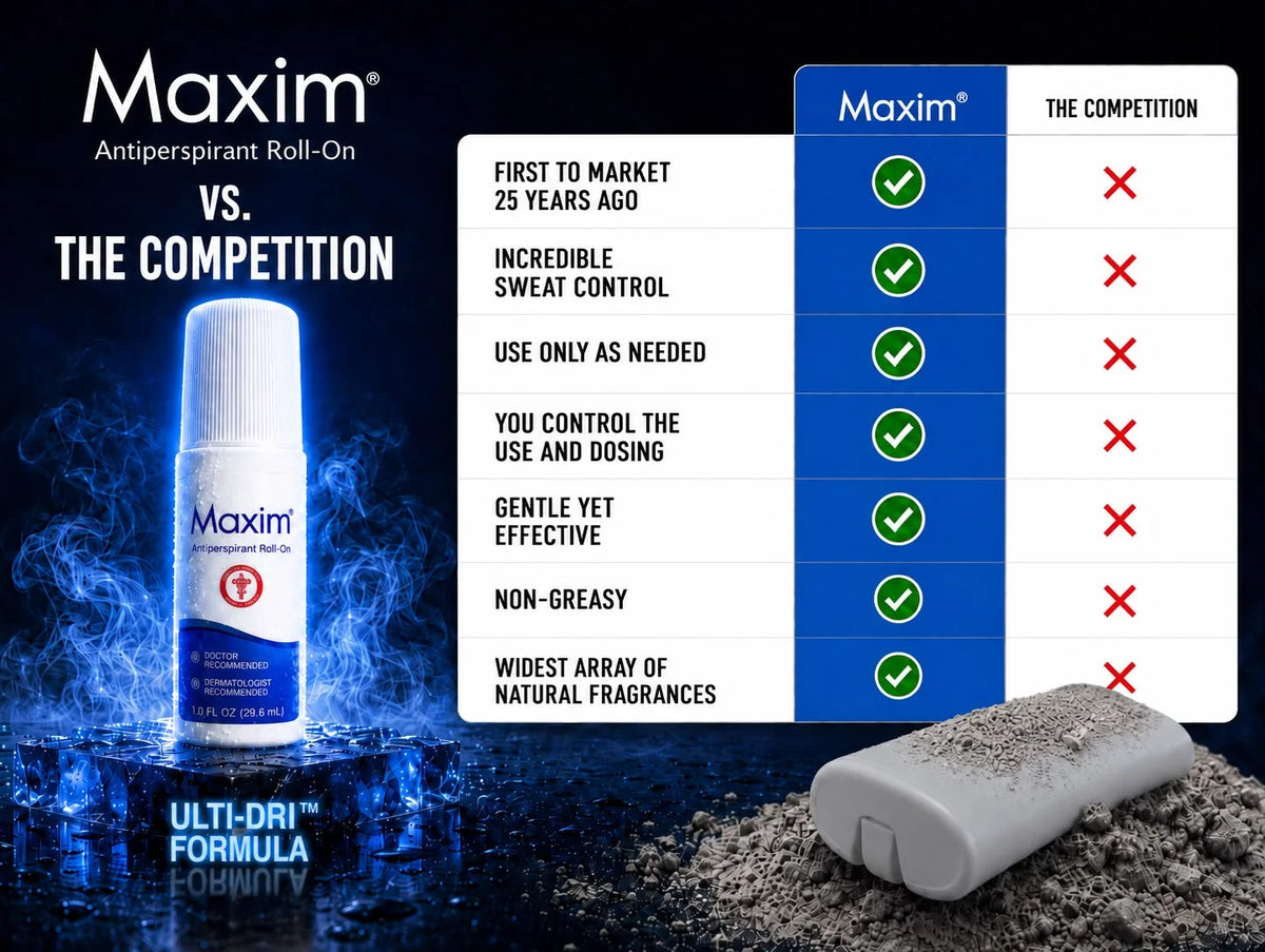 Maxim Antiperspirant Roll-On versus the competition