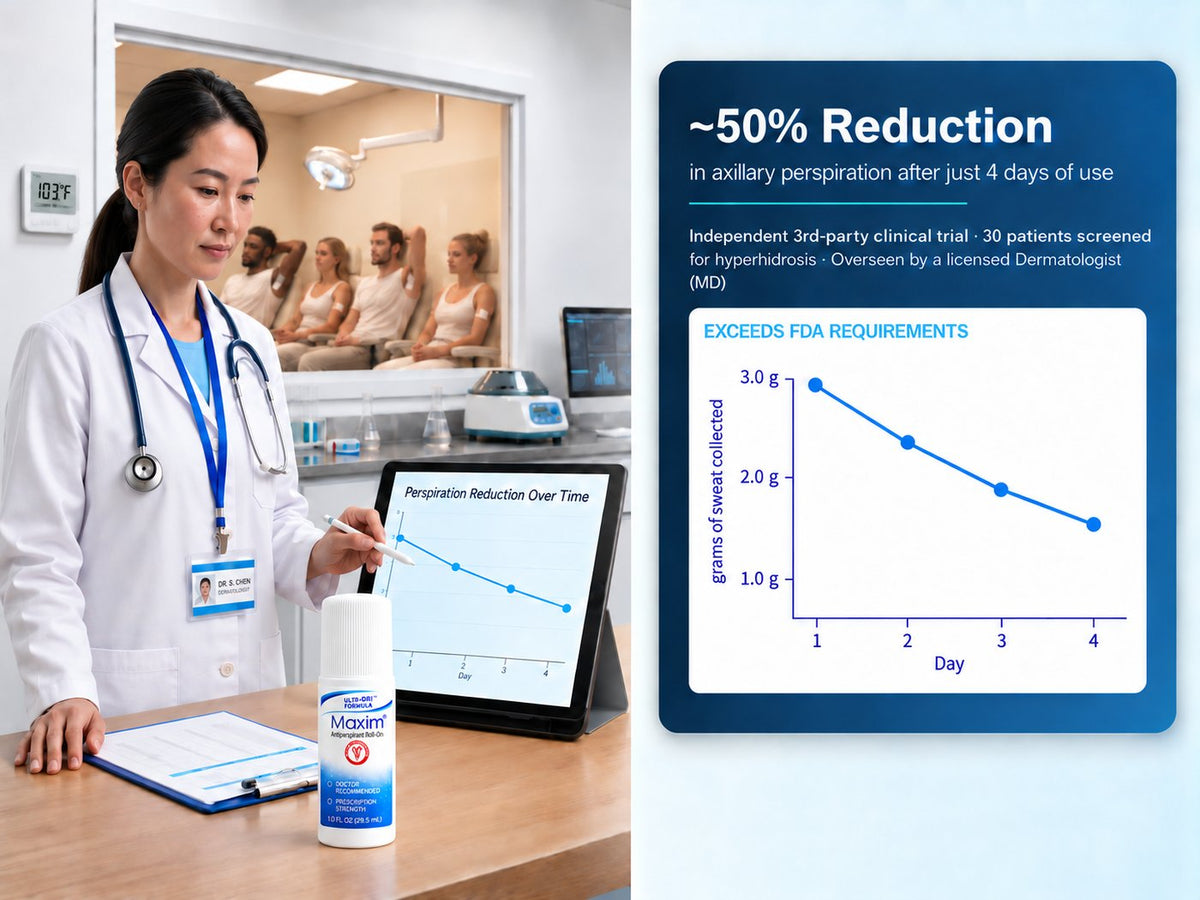 Dermatologist reviewing clinical trial data next to a chart showing perspiration reduction over time